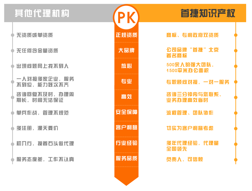 青島代理商標注冊具體流程和資料是什么？