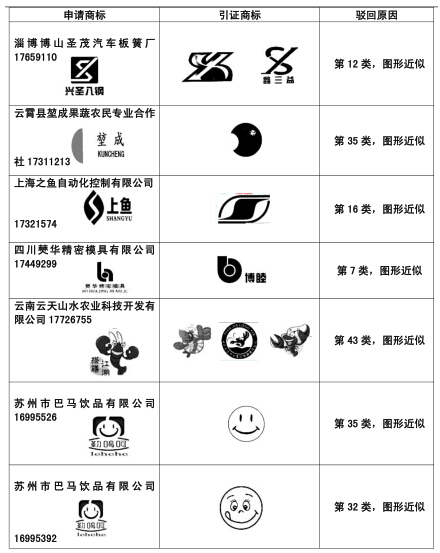 恭喜我公司部分圖形商標(biāo)近似復(fù)審成功案例！.jpg